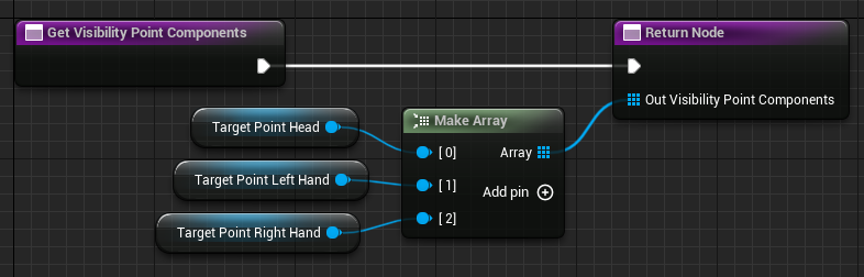 Implemented interface function